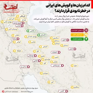 زبان ها و گویش های ایرانی در معرض نابودی